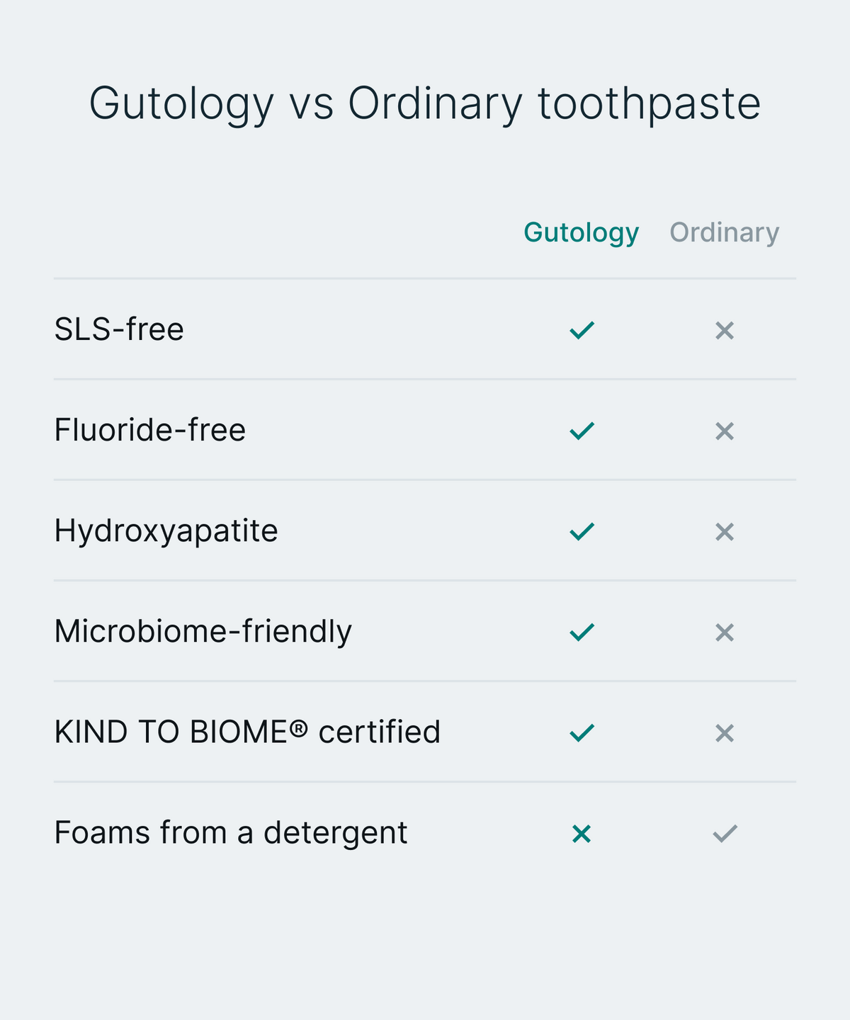 Kids Microbiome-Friendly Hydroxyapatite Toothpaste
